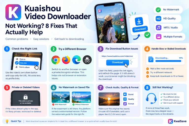 Infographic of 8 fixes for a Kuaishou video downloader not working: check the link, switch browsers, fix the download button, handle stalled downloads, private videos, watermarks, audio and quality